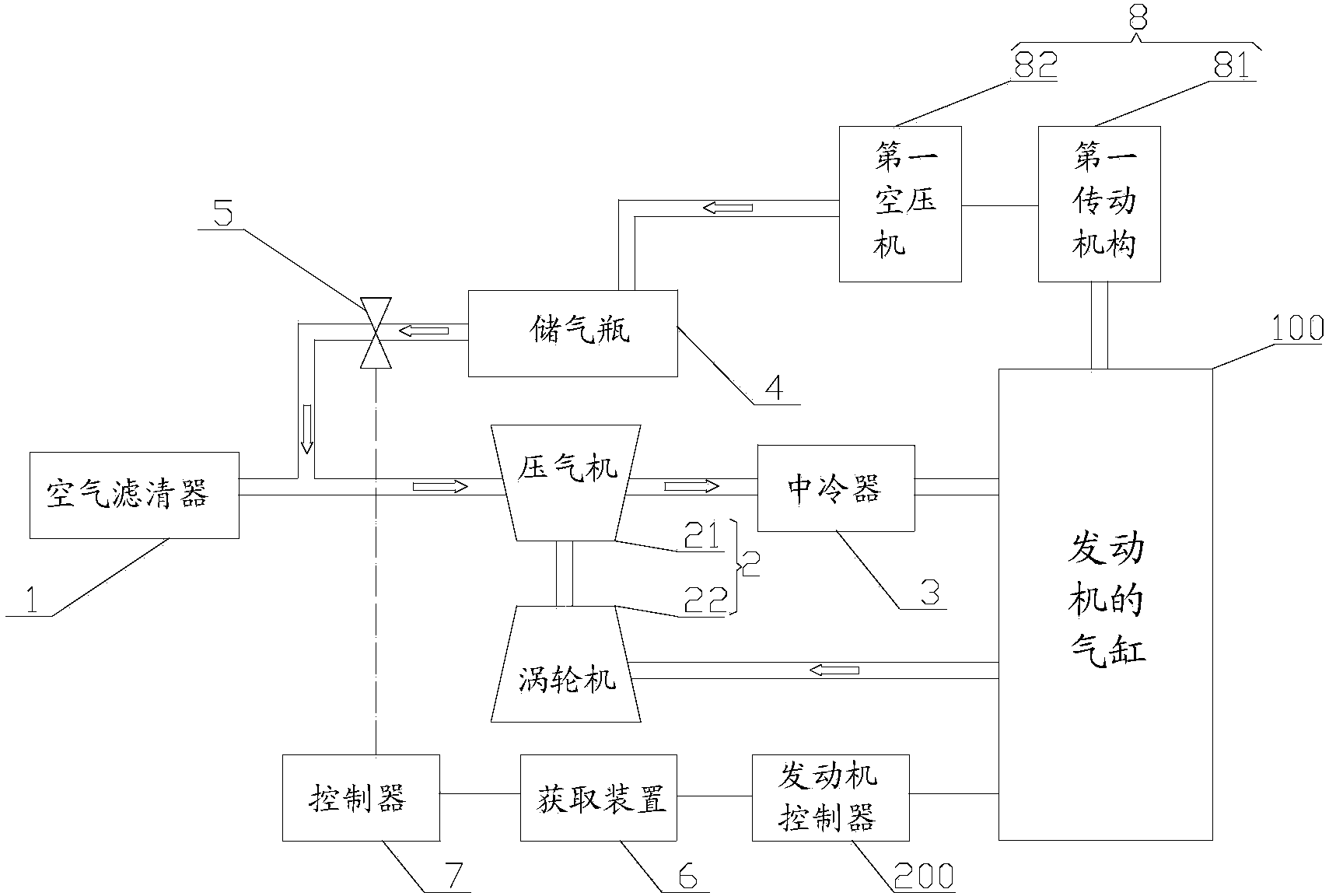 Intake and exhaust control system and method of diesel engine