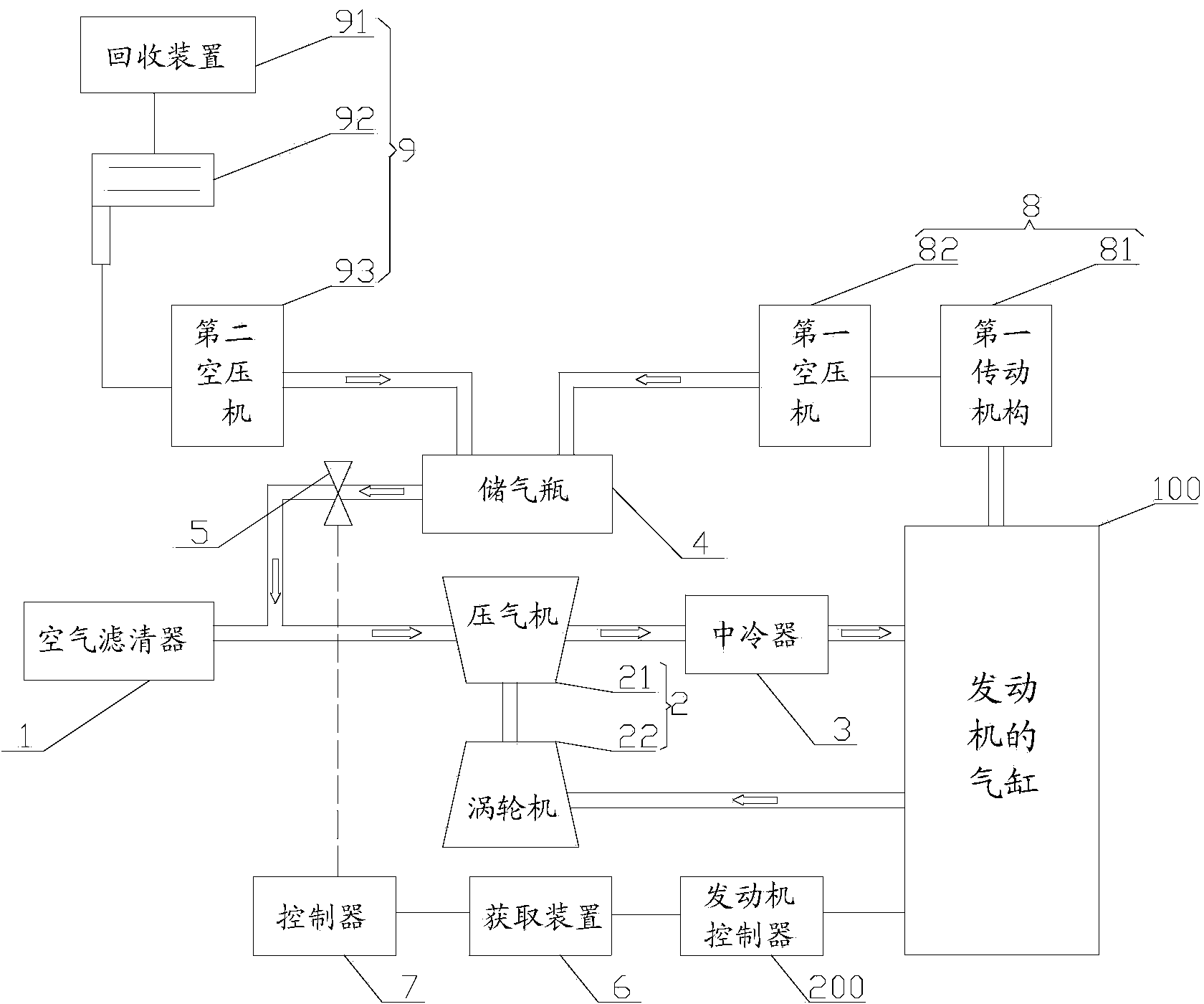 Intake and exhaust control system and method of diesel engine