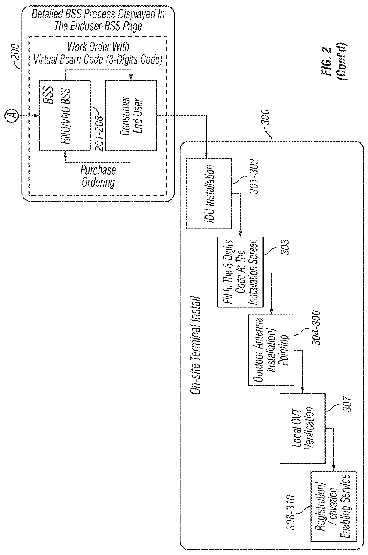 Satellite communication network terminal installation method and system