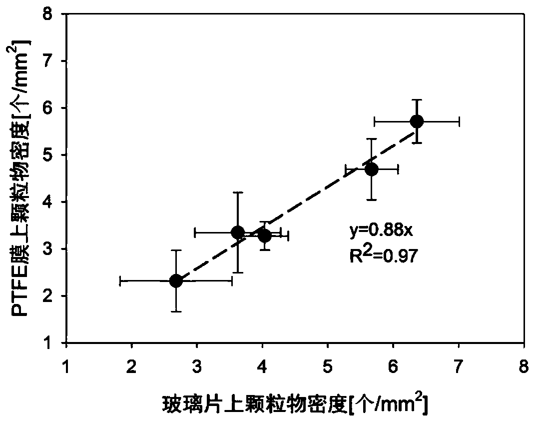 Method for testing passive sedimentation concentration of particulate matters of human body