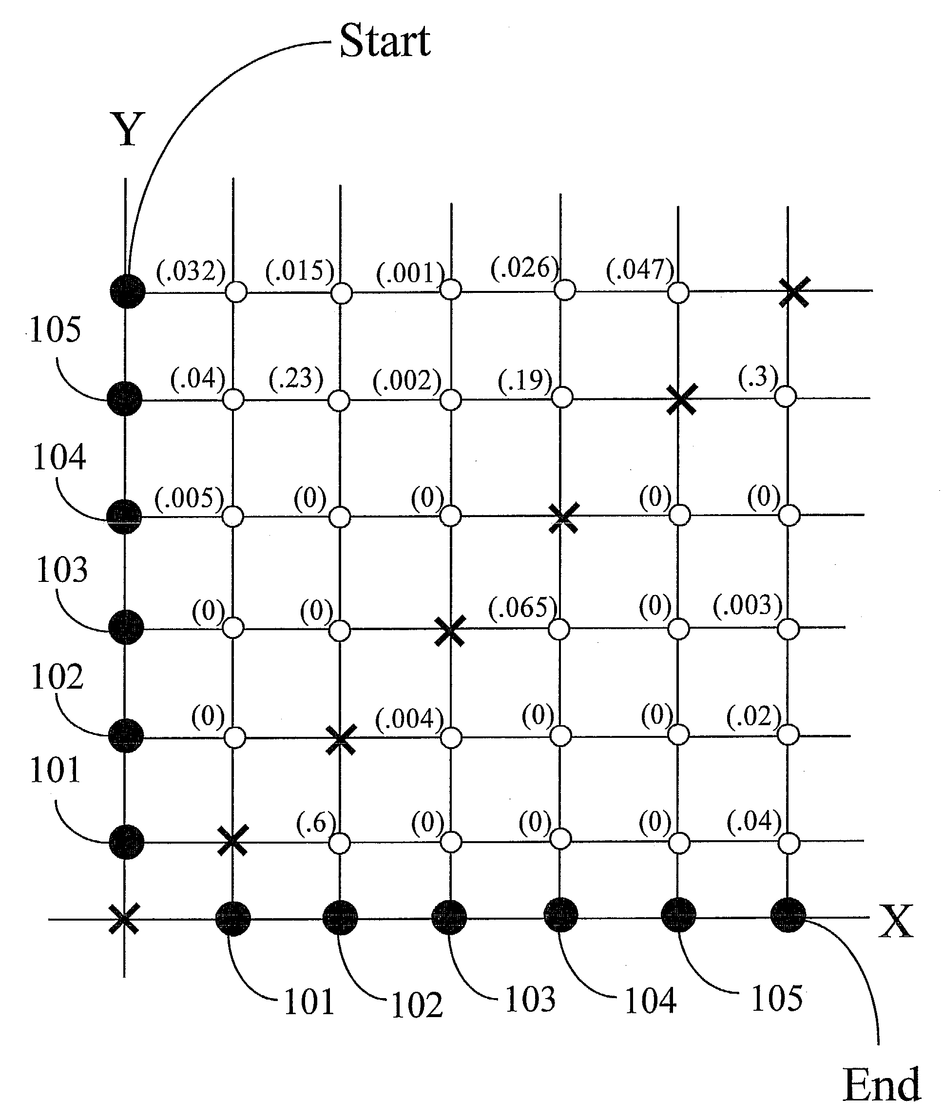 Page Ranking Based on a Behavioral WEB Graph