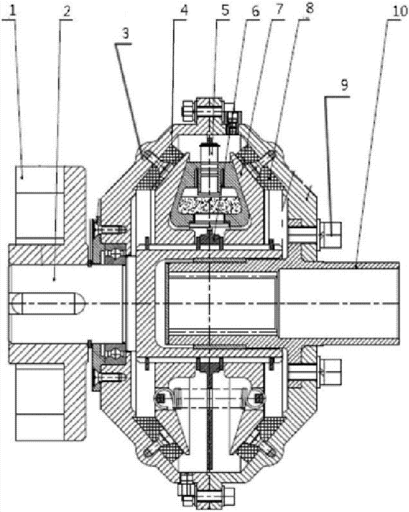 A long-term temperature-controlled friction coupling