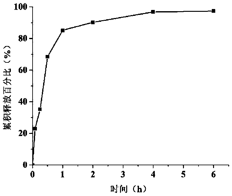 Astaxanthin nanometer preparation prepared by electrostatic spraying method and preparation method thereof