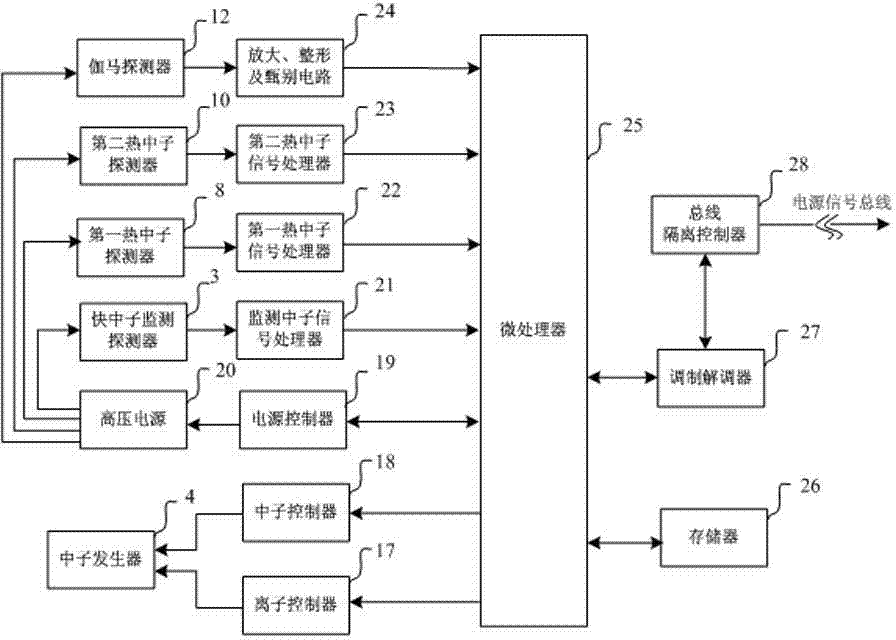 Stratum density measuring while drilling instrument based on deuterium-tritium accelerator neutron source