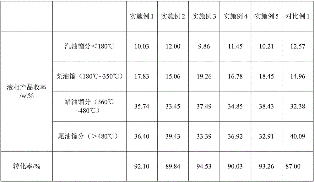 Coal load molybdenum-based catalyst for coal-oil suspended bed hydrogenation co-refining