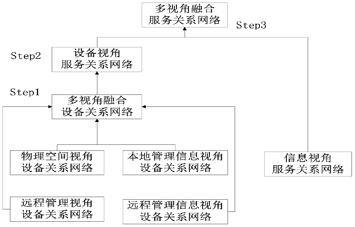 User role mining system for network multi-domain information