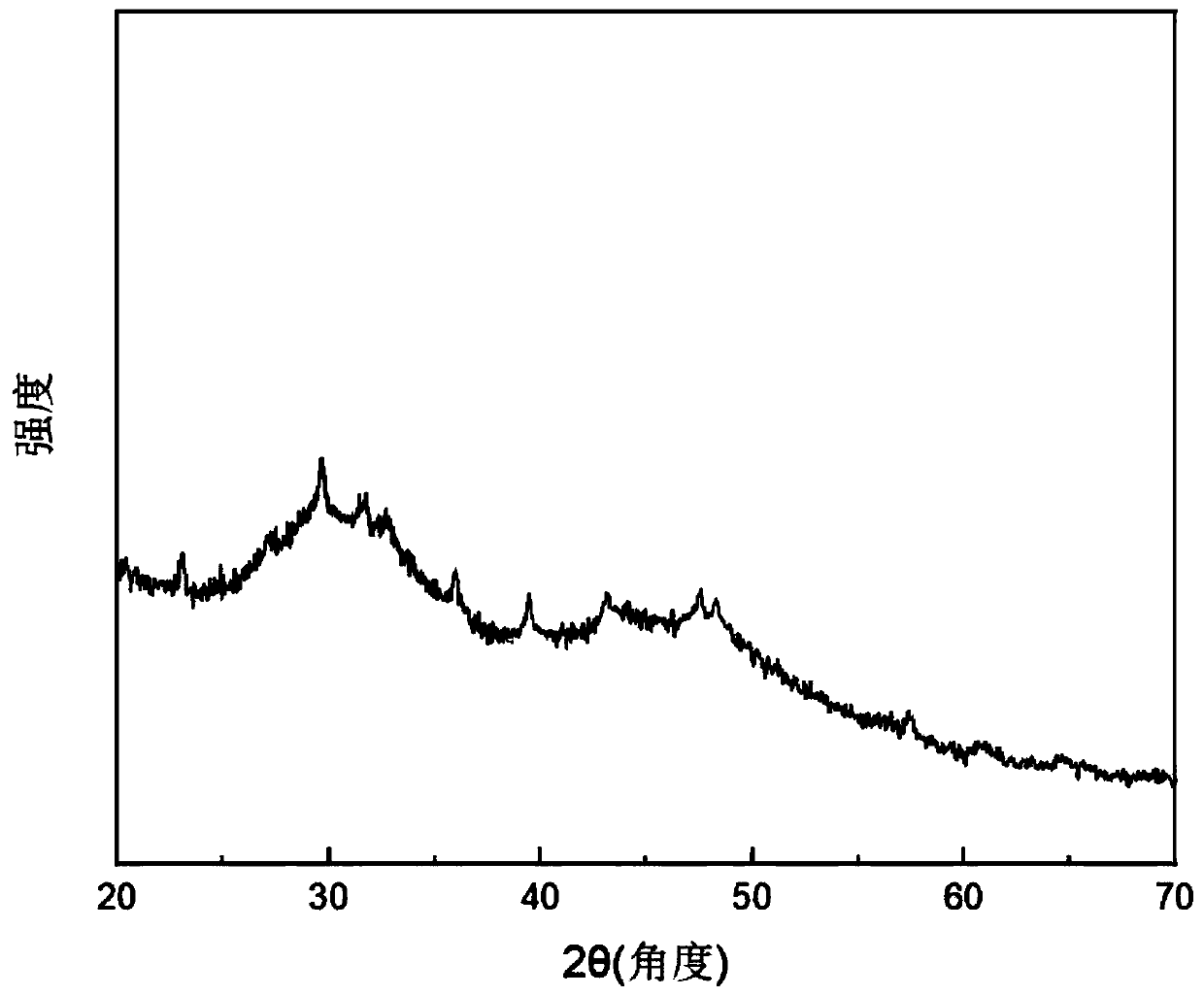 Synthetic method of amorphous calcium carbonate