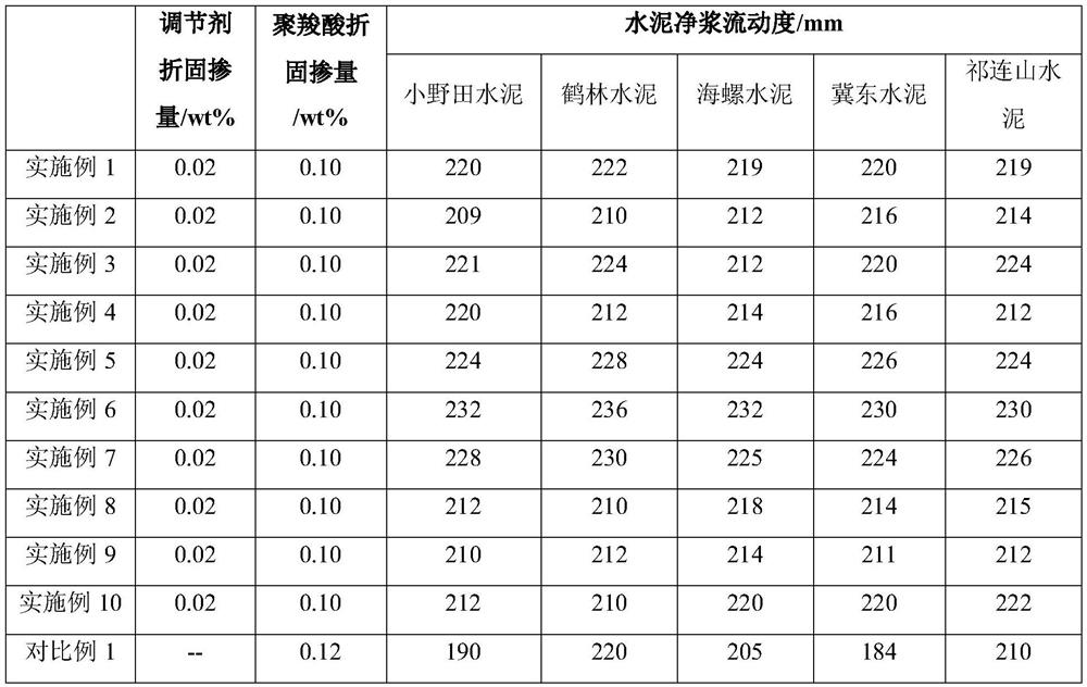 A kind of polyphosphate-based compound, its preparation method and application