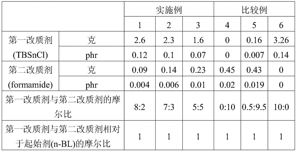 Terminal-modified conjugated diene-vinyl aromatic copolymer and its synthesis method