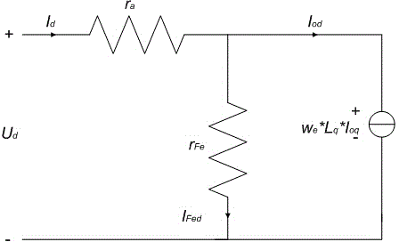 Current coordination control method of mixed excitation motor