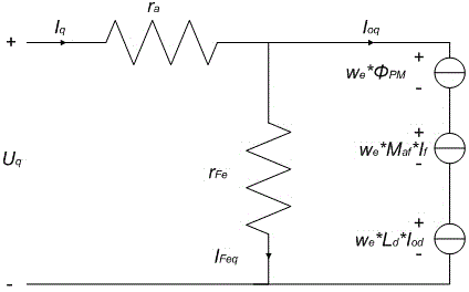 Current coordination control method of mixed excitation motor