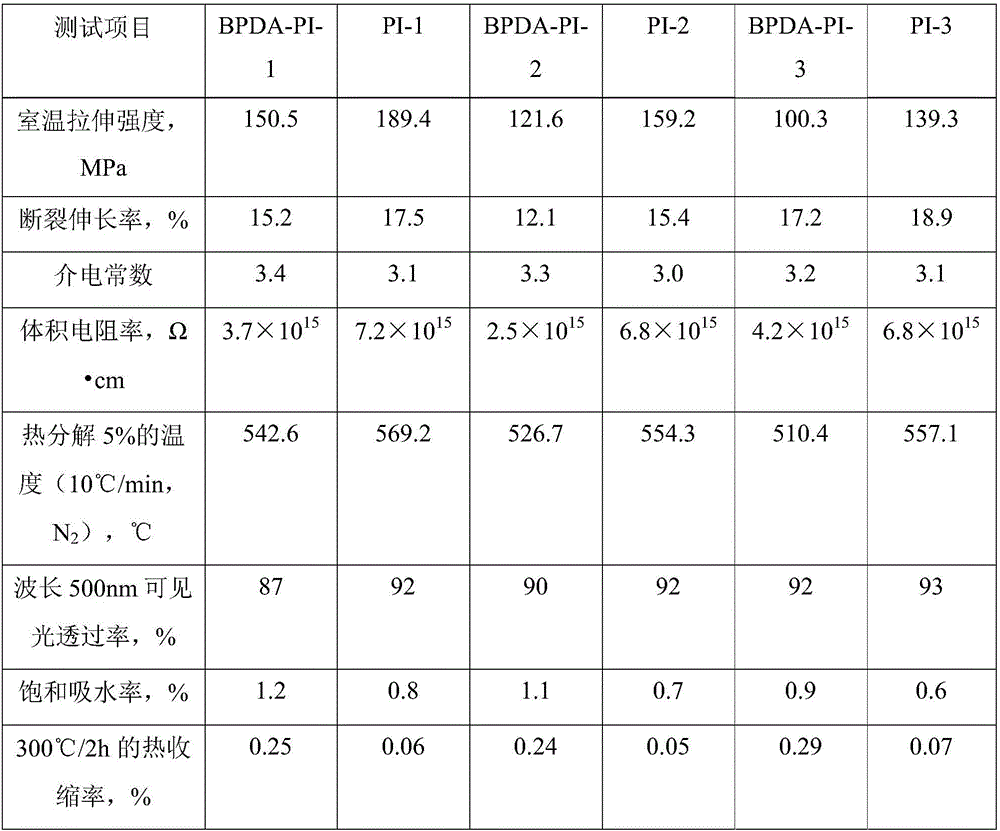 BPDA type bisphenol A tetramine branched polyimide resin thin film and preparation method thereof