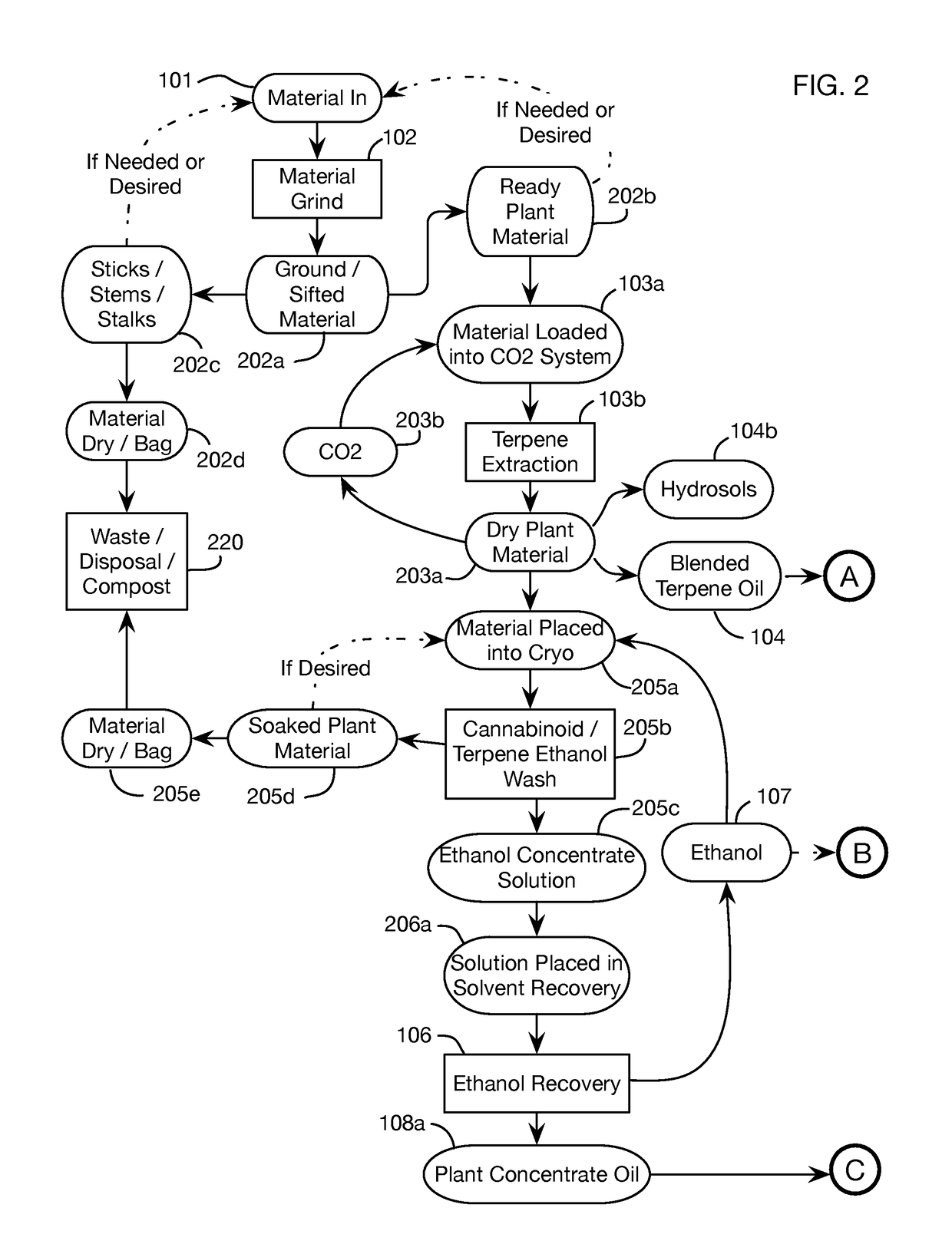 Method for removing contaminants from cannabinoid distillates