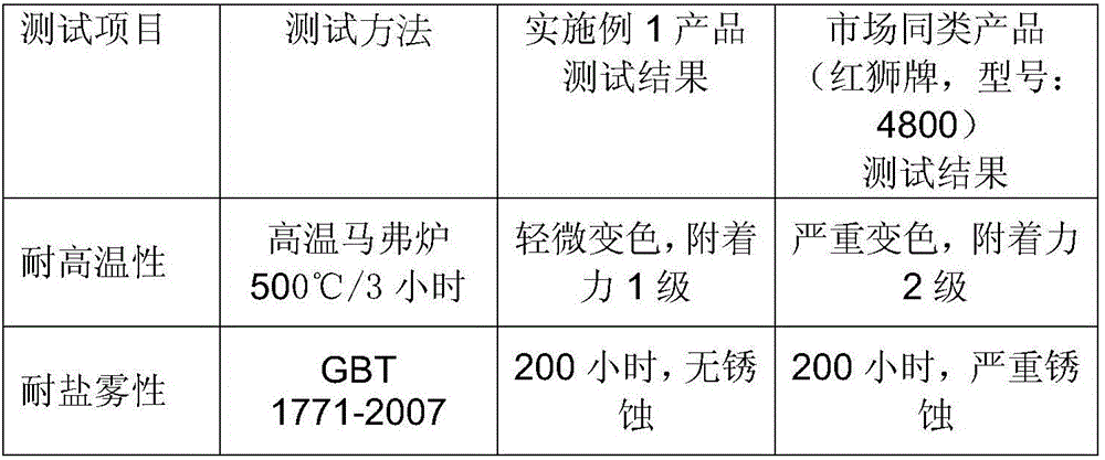 High-temperature-resistant powder coating