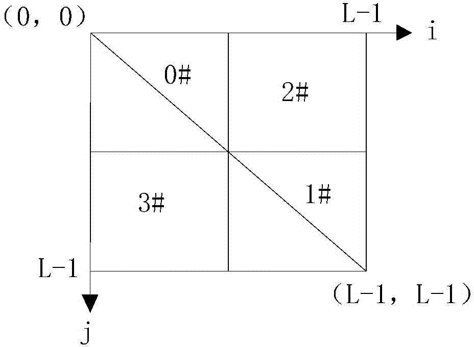 Image enhancement and partition method