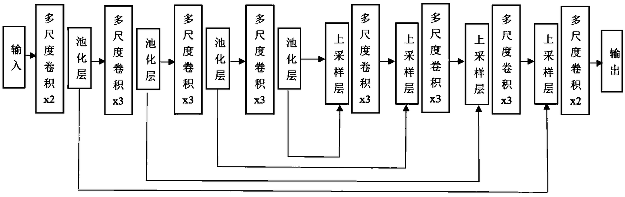 A magnetic resonance image segmentation method combining global and local information