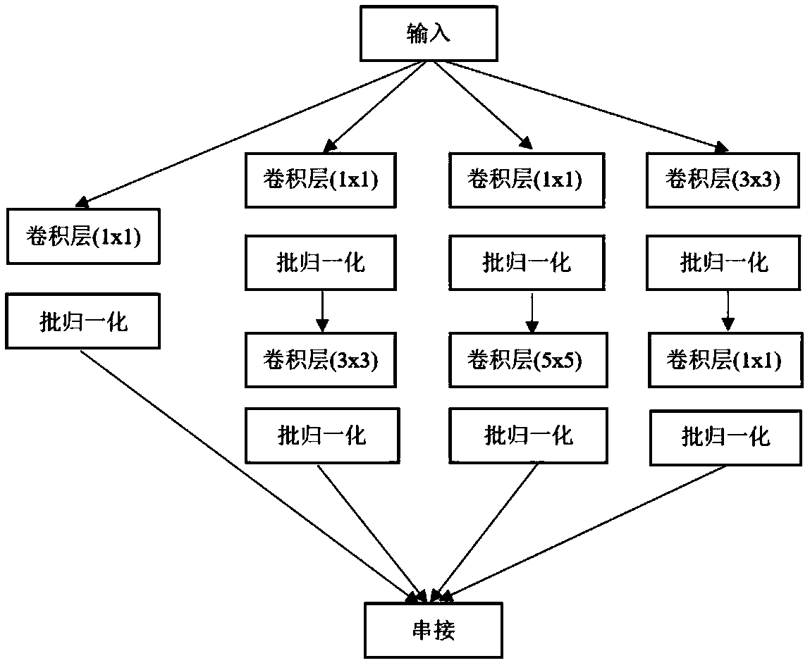 A magnetic resonance image segmentation method combining global and local information