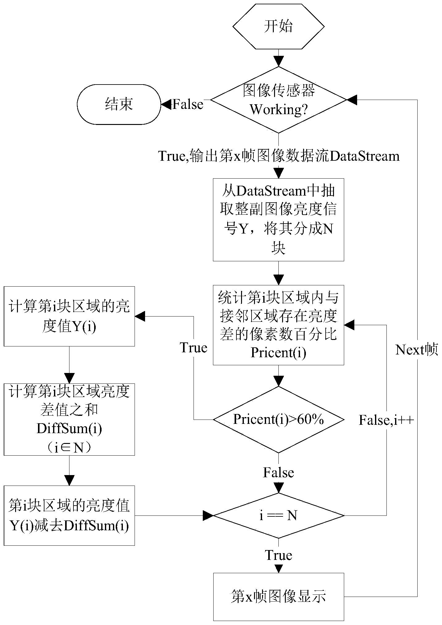 Detection method of contamination of image pickup module and detection system