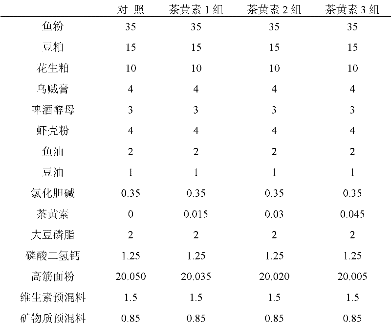 Application of theaflavin as feed additive and corresponding feed