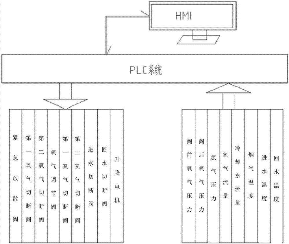 System and method for controlling oxygen blowing control for calcium carbide furnace