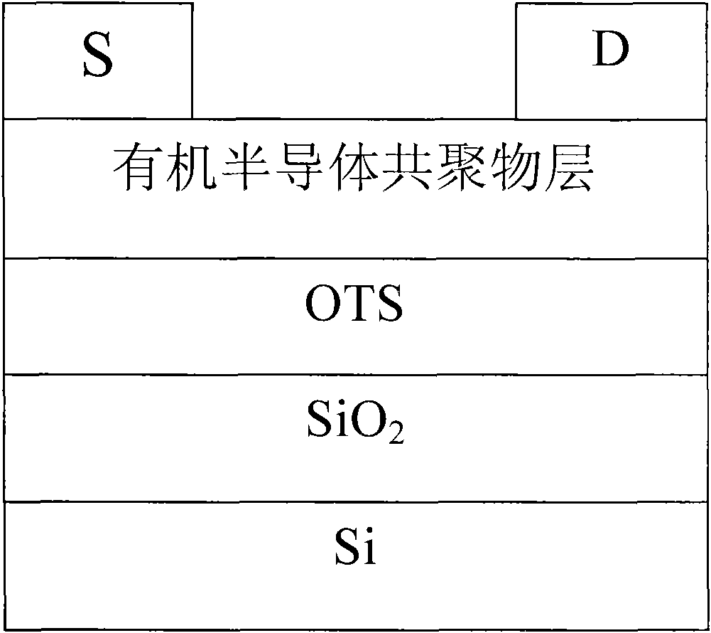 Anthracene-diazosulfide copolymer, and preparation method and application thereof