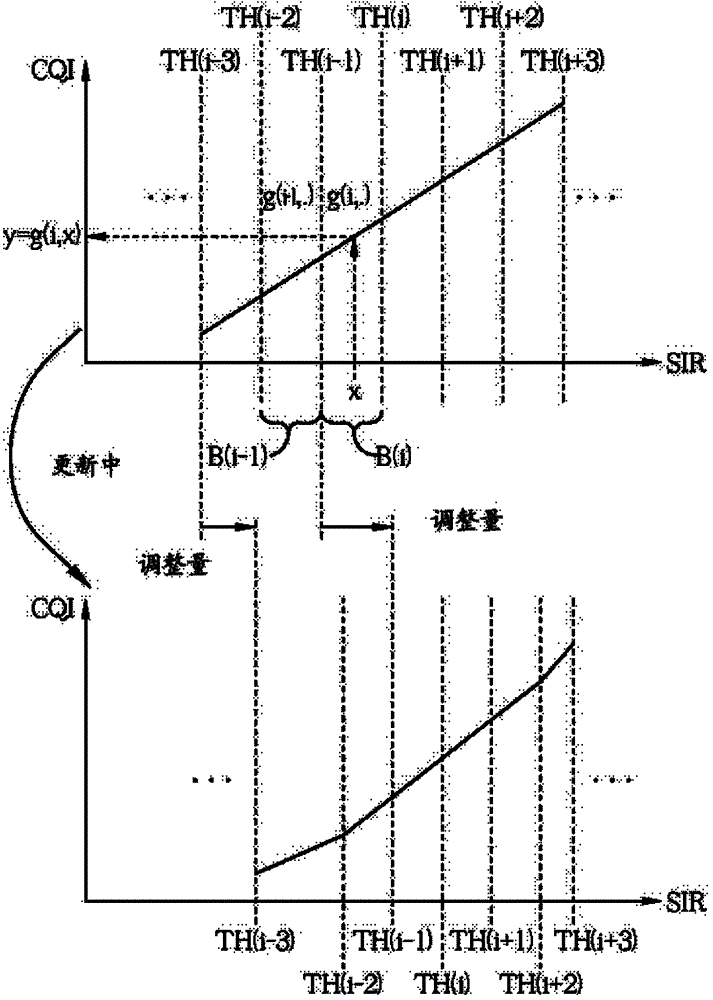 Channel quality reporting apparatus and method