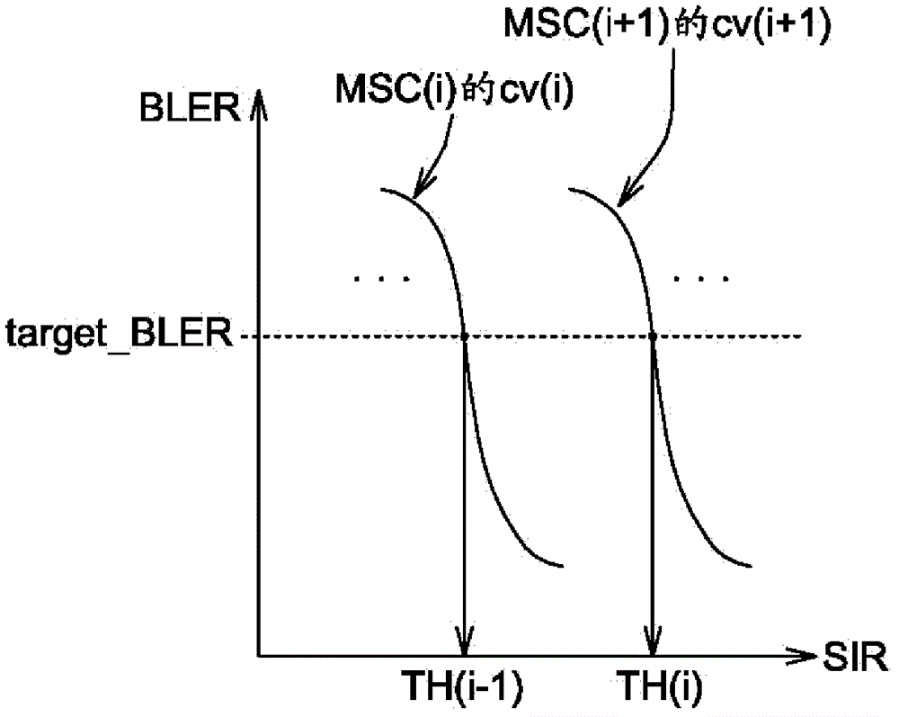 Channel quality reporting apparatus and method