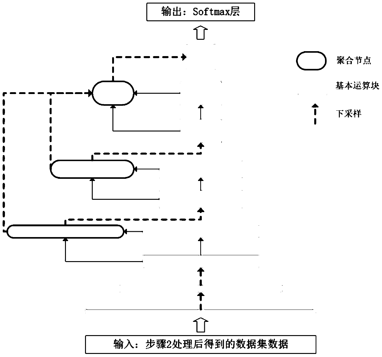 Electrocardiosignal automatic analysis method based on deep learning