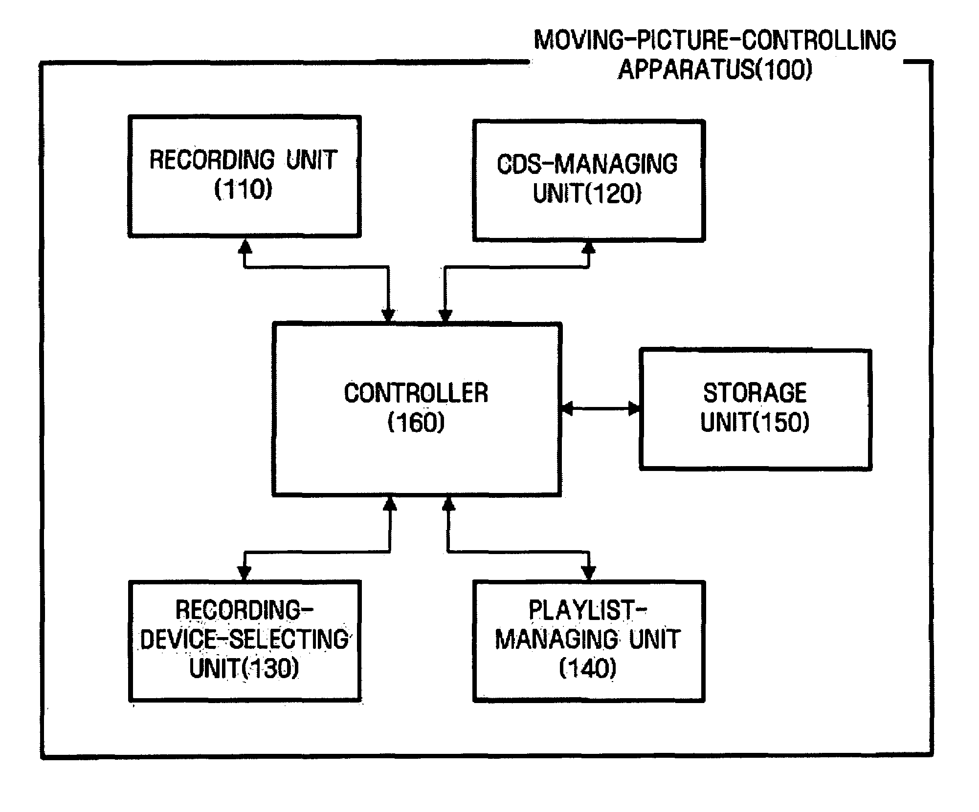 Apparatus and method for controlling dispersion record and play of moving picture