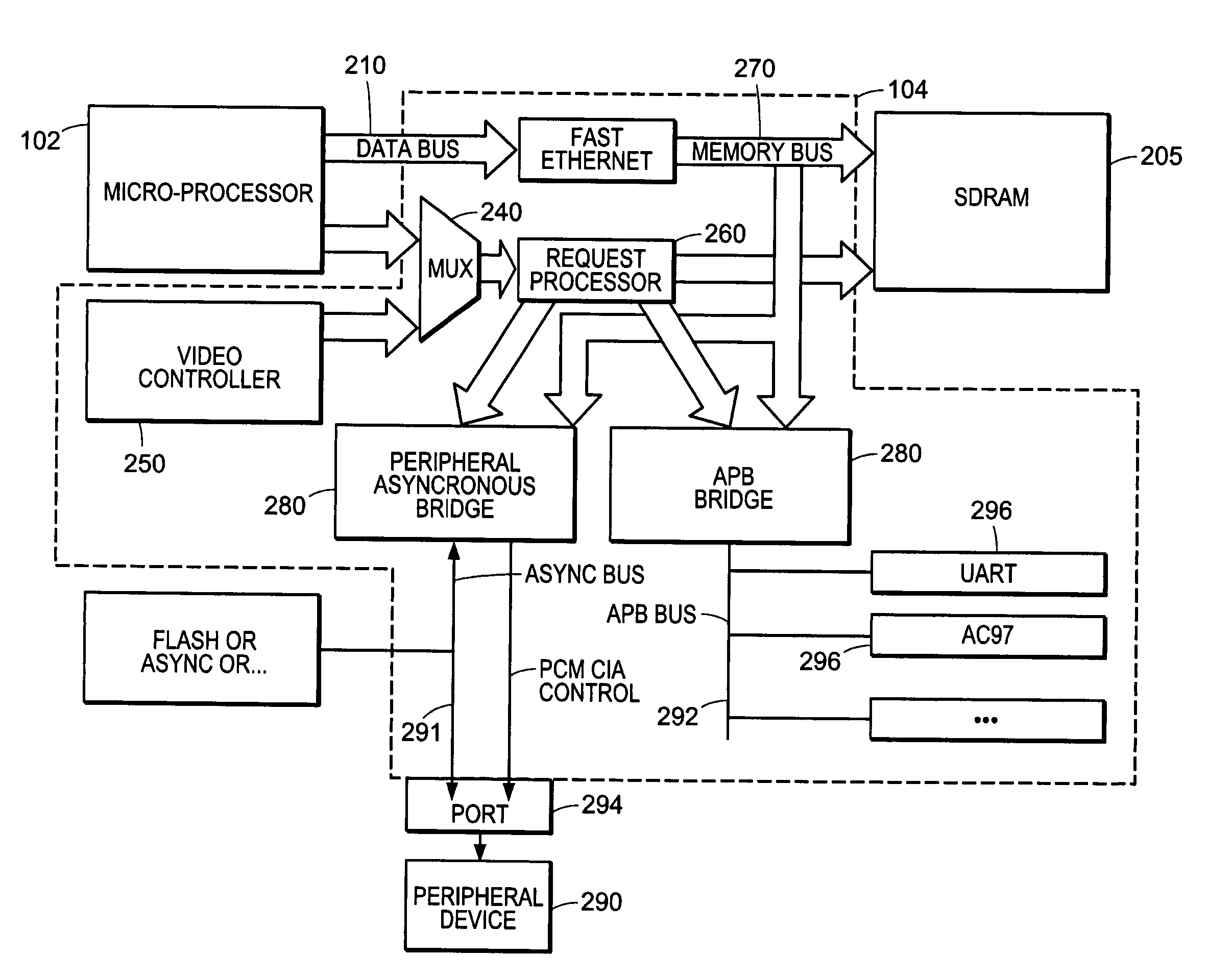 Customizable computer system