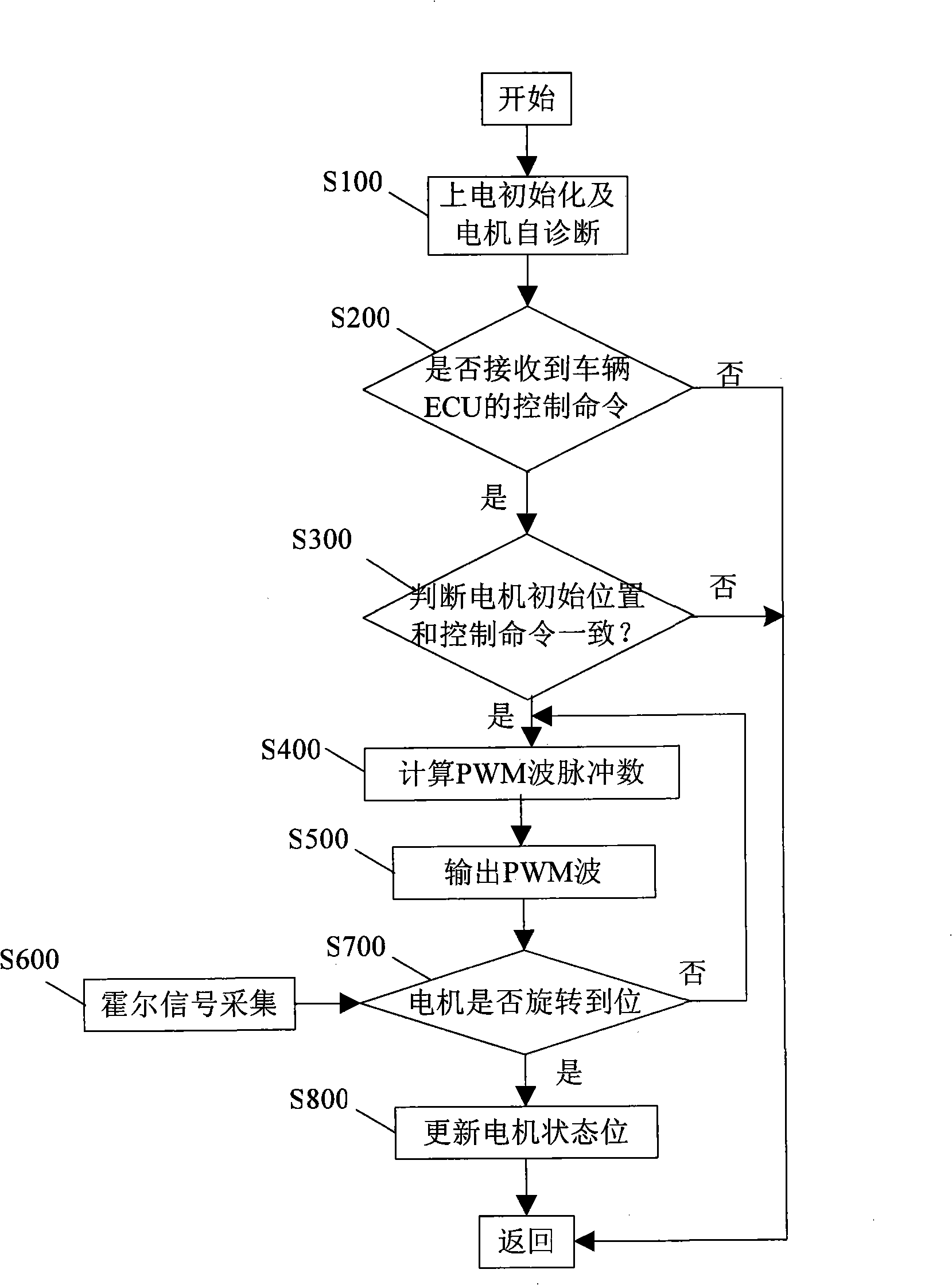 Rotation position control method and apparatus for switching reluctance motor