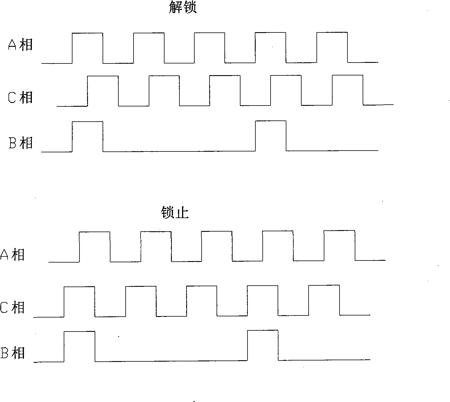 Rotation position control method and apparatus for switching reluctance motor