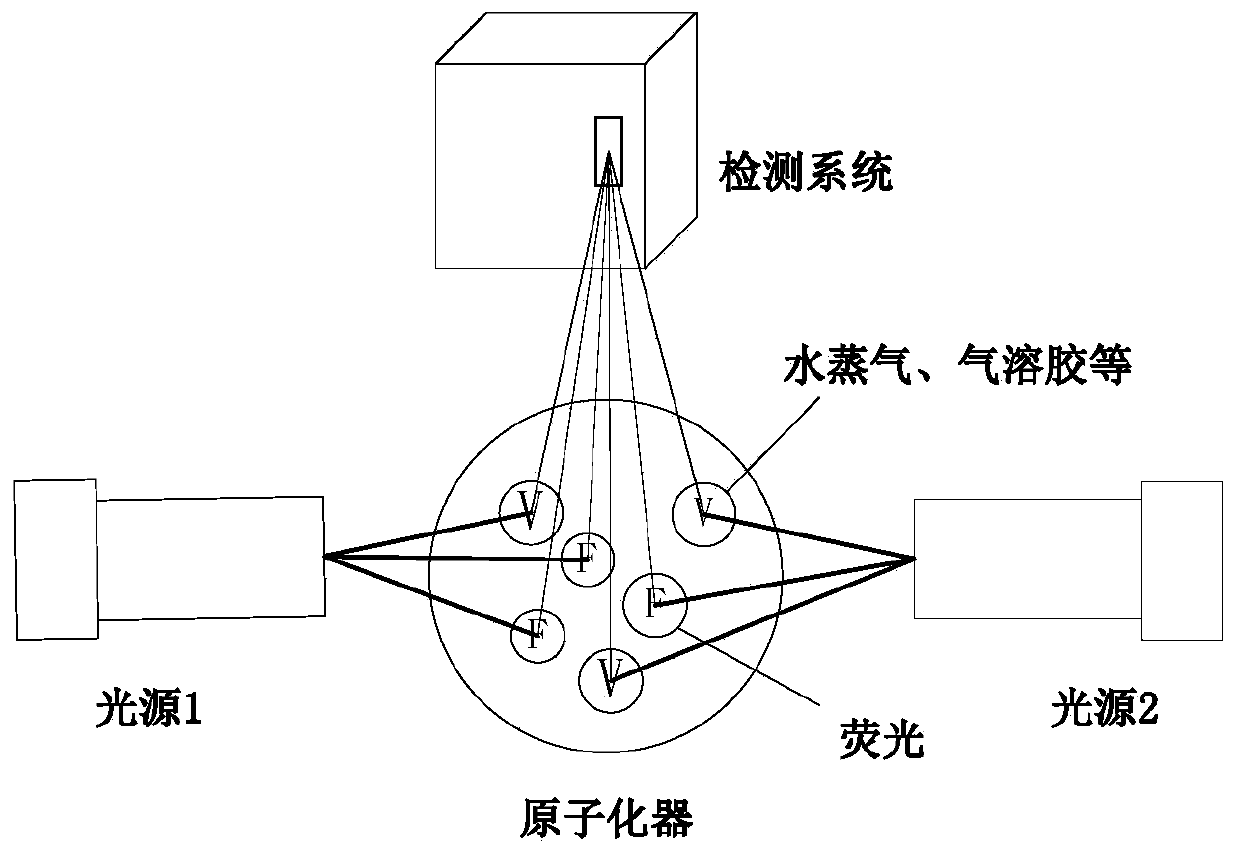 Chromatic dispersion type AFS light source scattering interference deduction method based on DMD