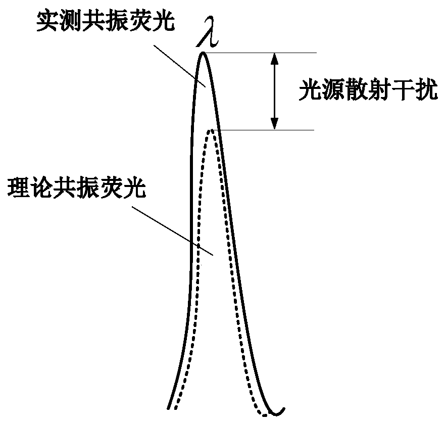 Chromatic dispersion type AFS light source scattering interference deduction method based on DMD