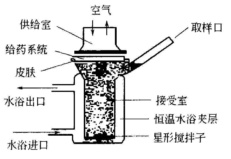 External medicine composition for treating rheumatoid arthritis, preparation method and application of external medicine composition