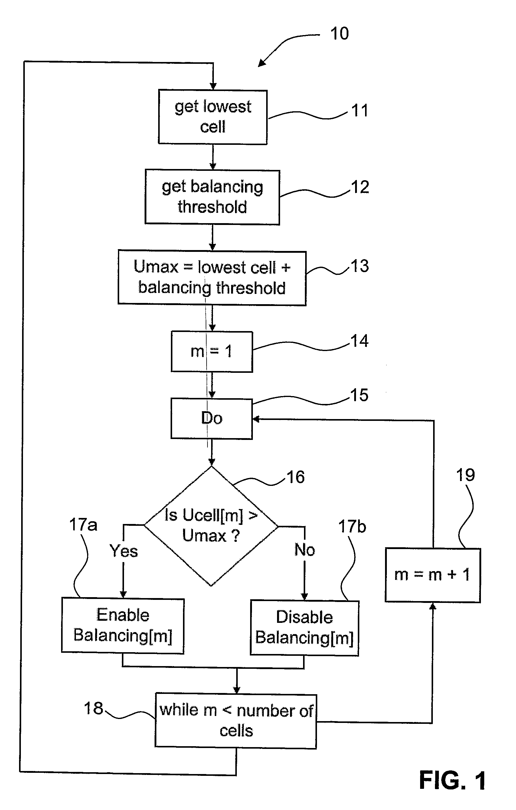 Device for Improving the Charging or Discharging Process of a Battery