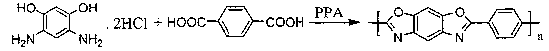 Semi-continuous preparation method of poly-p-phenylene benzobisoxazazole polymer