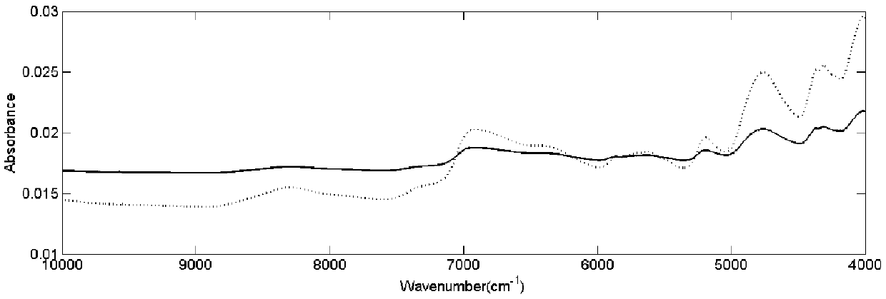 Near infrared spectrum similarity calculation method and device and qualitative analysis system of substances