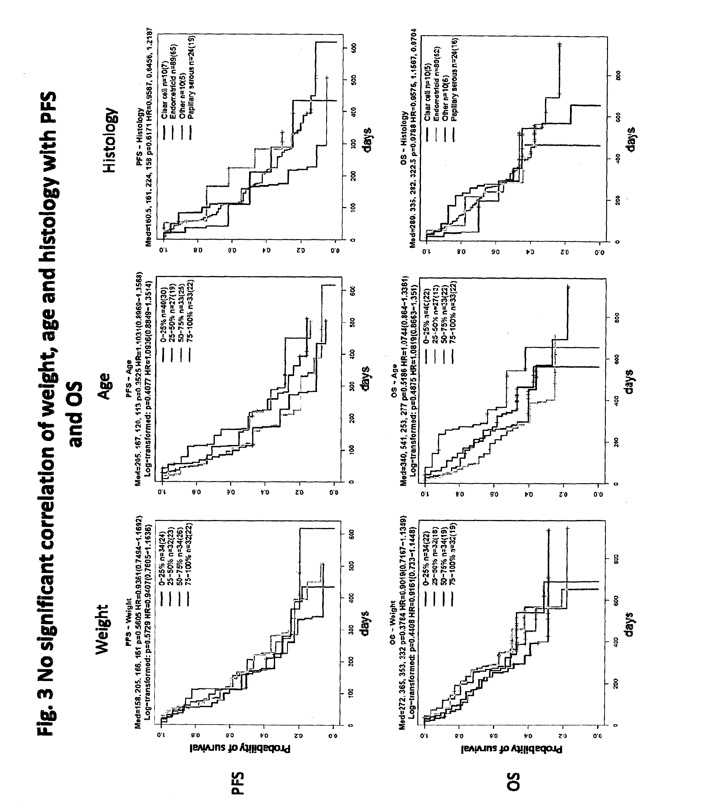 Biomarkers for predicting and assessing responsiveness of endometrial cancer subjects to lenvatinib compounds