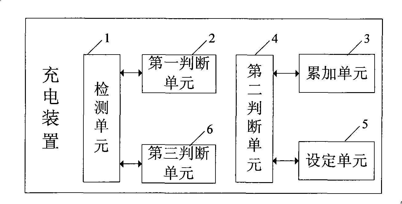 Method and apparatus for charging battery