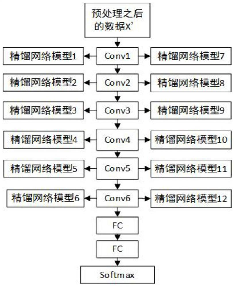 Edge computing node distribution and quit method based on branch neural network