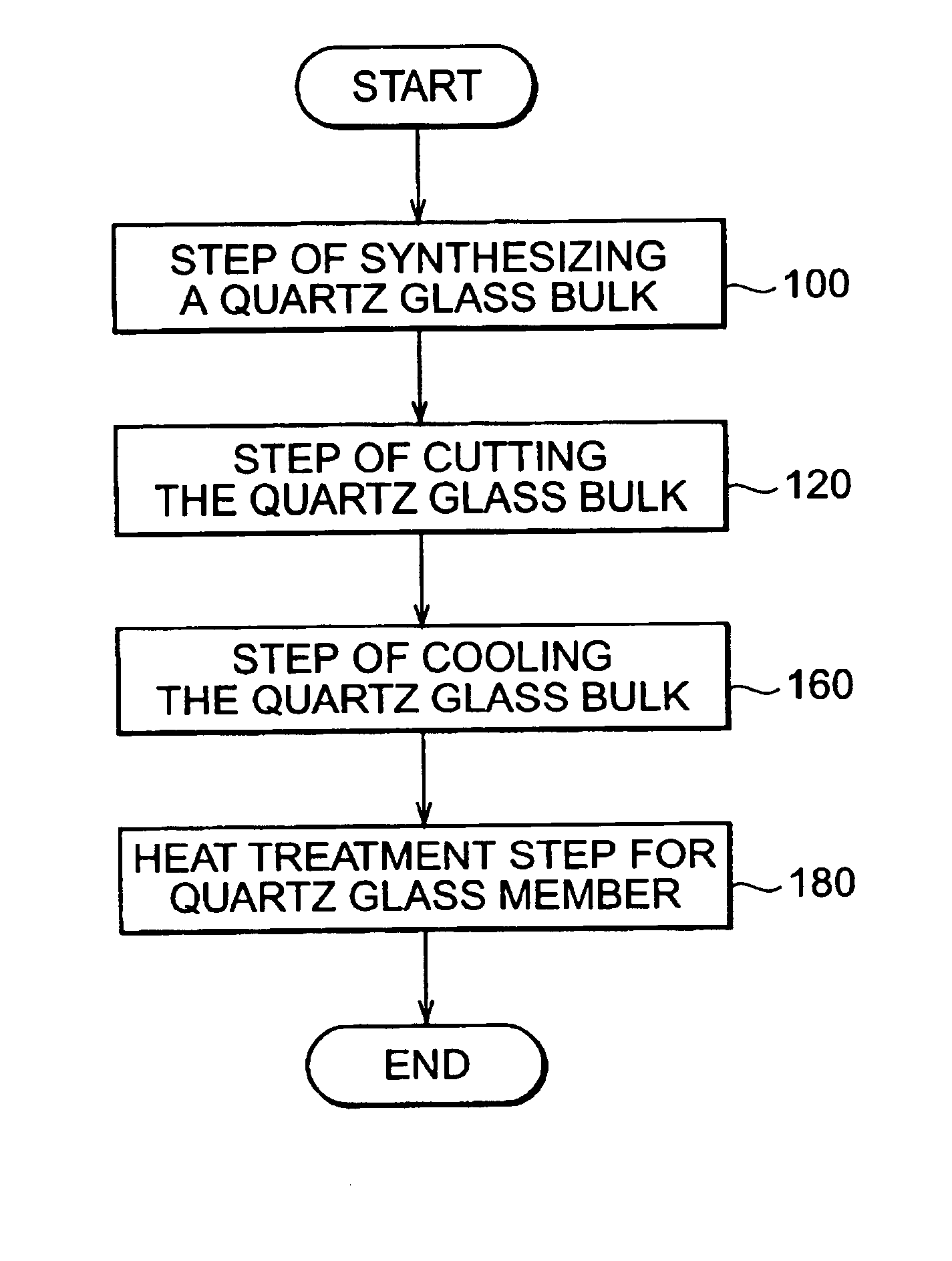 Silica glass member, method for producing the same, and projection aligners using the same