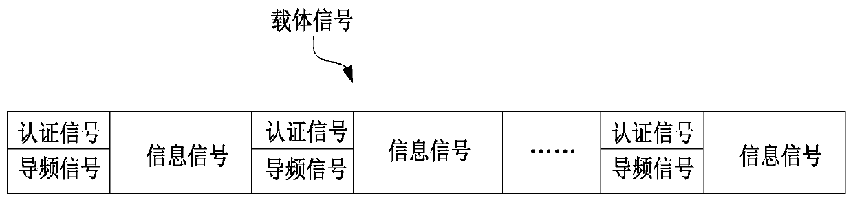 Physical layer blind authentication method and system for time-varying fading channel based on smoothing technology