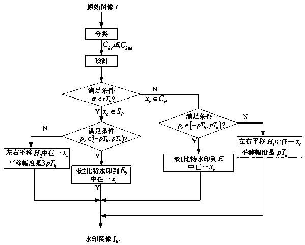 High volume reversible watermarking method based on self-adaptive prediction model