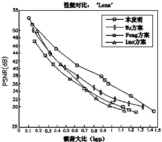 High volume reversible watermarking method based on self-adaptive prediction model