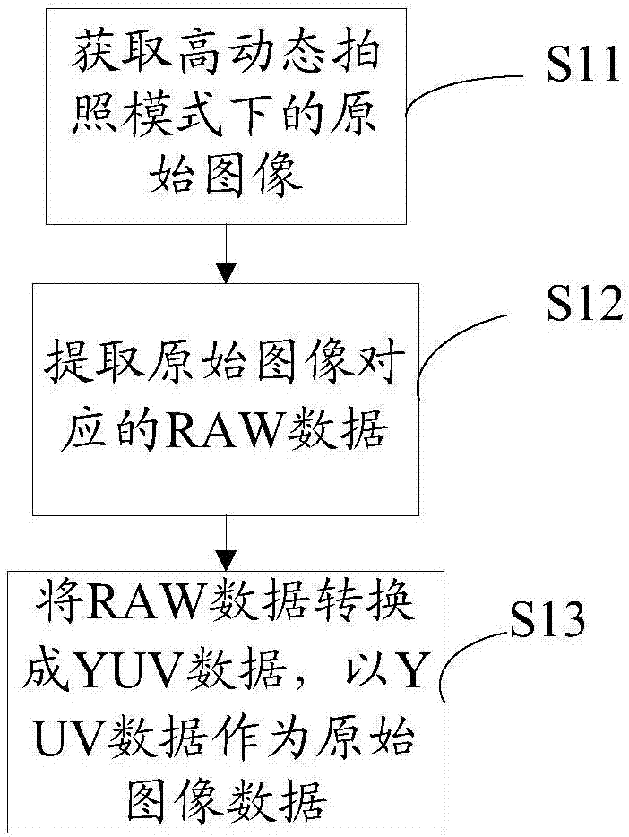 Image processing method and system based on multi-exposure fusion and backtracking algorithm