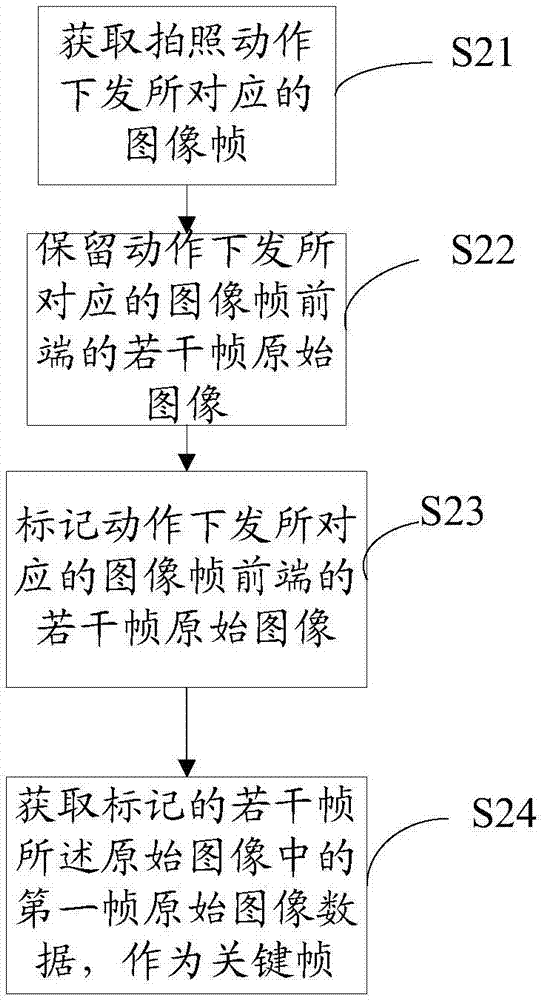 Image processing method and system based on multi-exposure fusion and backtracking algorithm