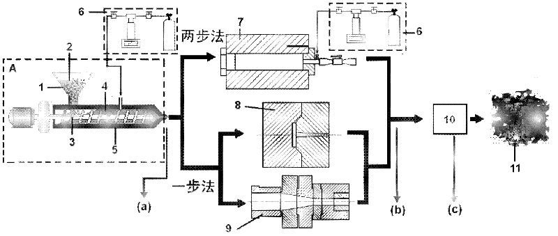 Preparation method of high polymer material scaffolds for tissue engineering