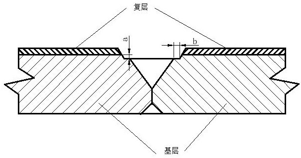 Welding method of stainless steel composite plate