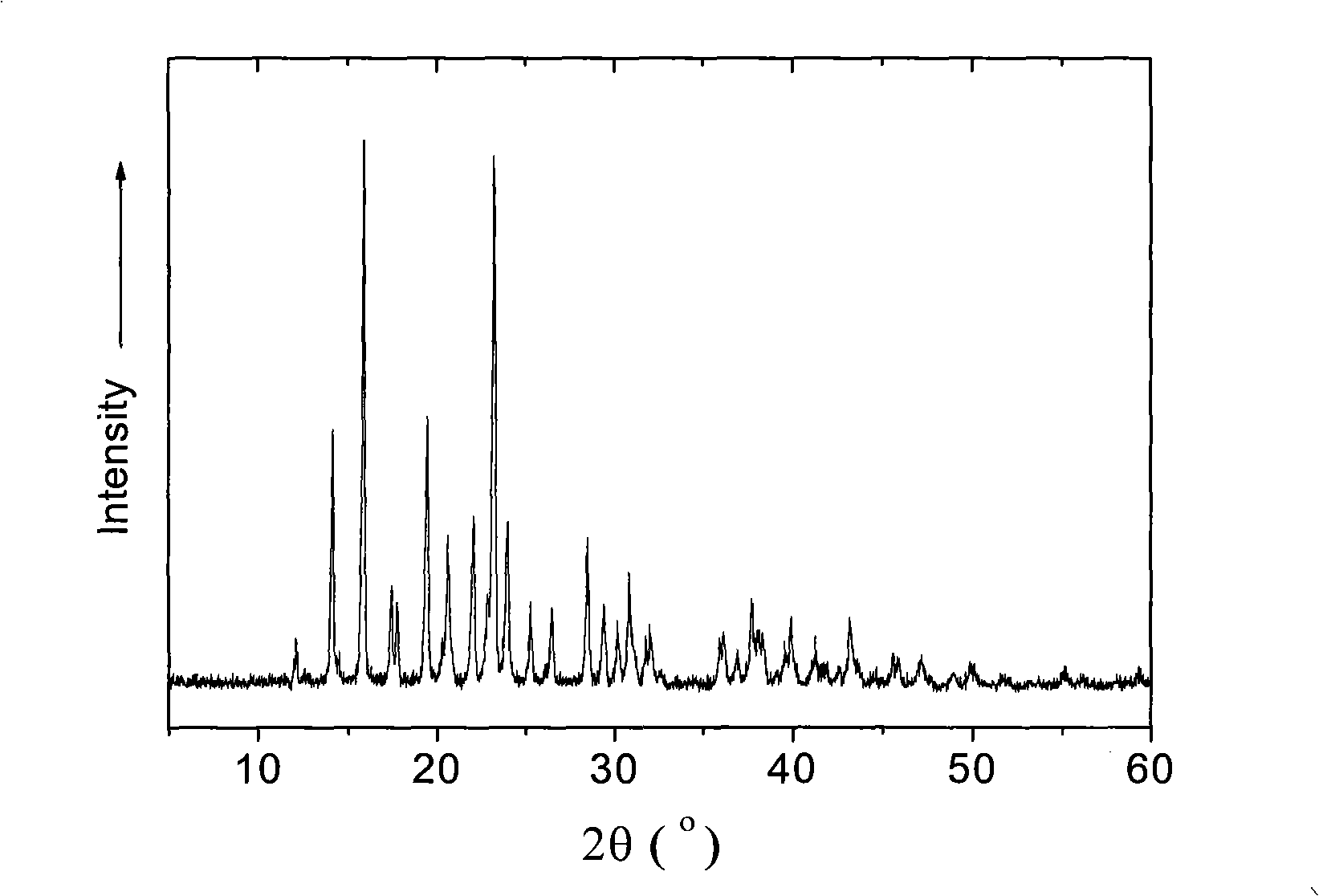 Miglitol crystal and method for preparing same